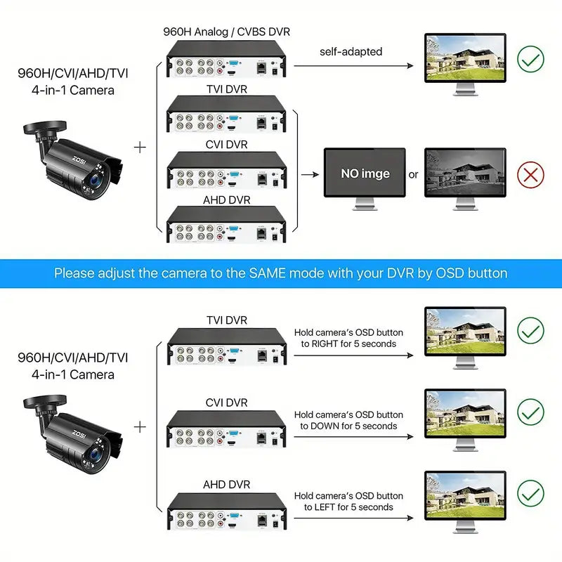 ZOSI HD 1080P Outdoor Security Camera with IR Night Vision, 3000TVL, Metal Hybrid Design, Wide-Angle 90°-105° View, Compatible with ZOSI DVRs for Enhanced Home Safety Brand: ZOSI